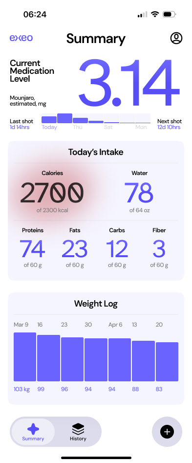 Daily progress summary of shots, weight and intake